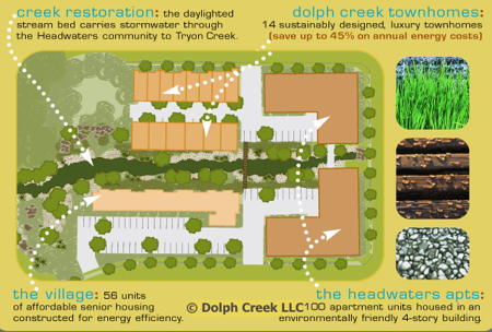 13. dolph-creek-site-map-watermarked