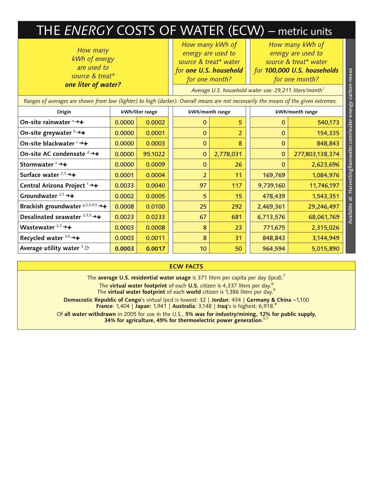 download intelligent integrated media communication techniques cost 254 cost 276