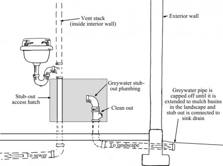 124a-greywater-stubout-pre-hookup_0.jpg