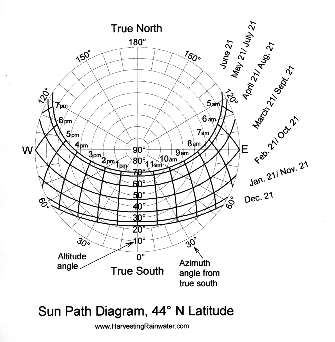 [DIAGRAM] Sun Path Diagram - MYDIAGRAM.ONLINE