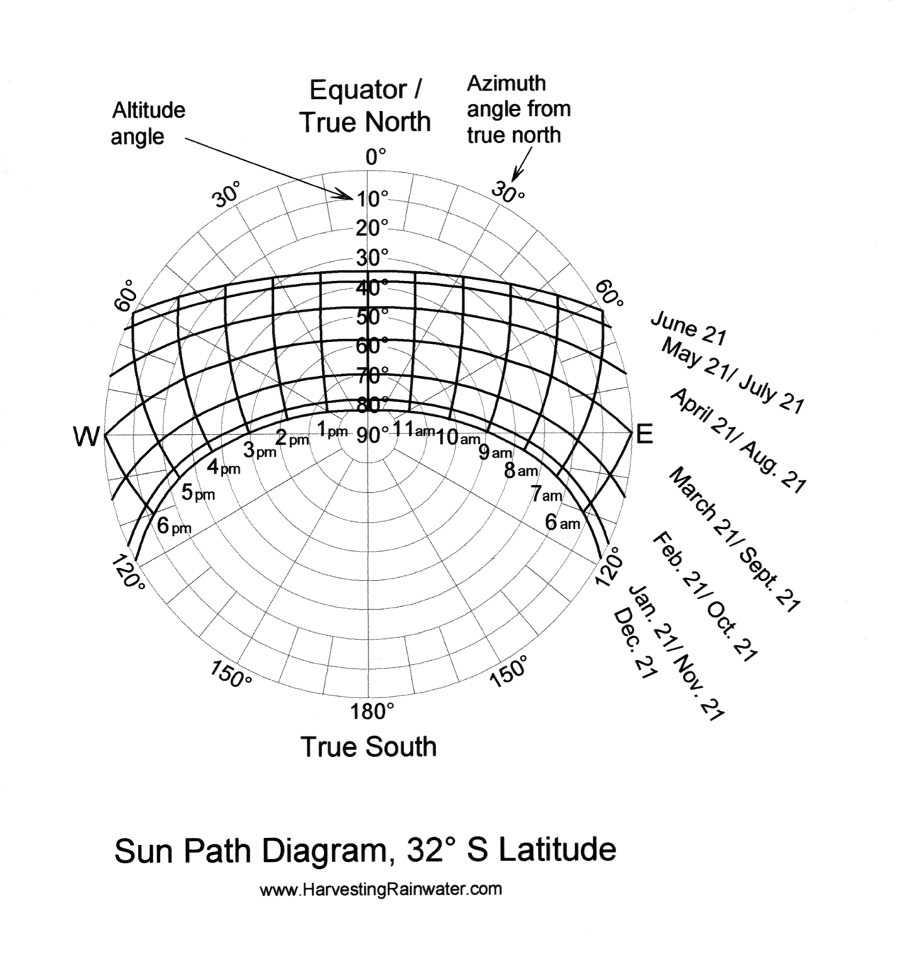 Sun Path Diagram On Map