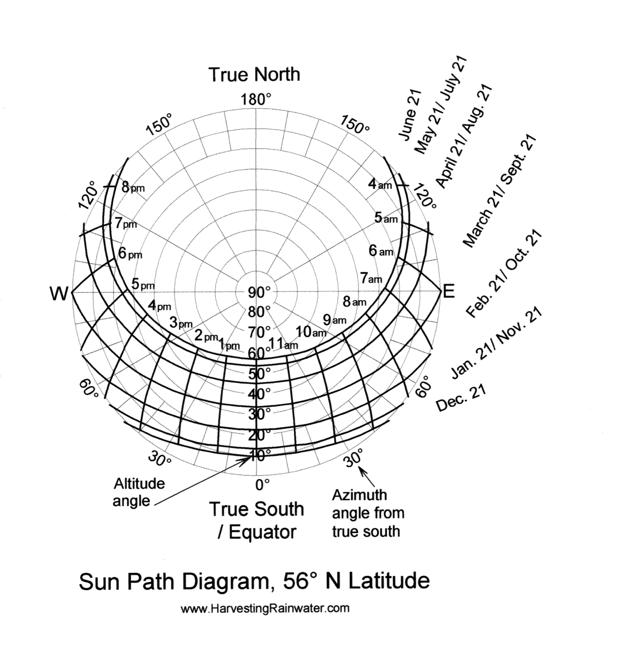 Image Result For Latitude And Image Result For Latitude And