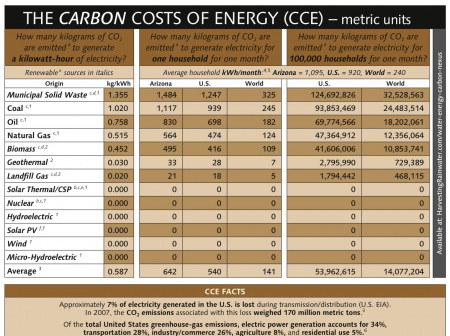 carbon-costs-of-energy-metric-color-130519-page1