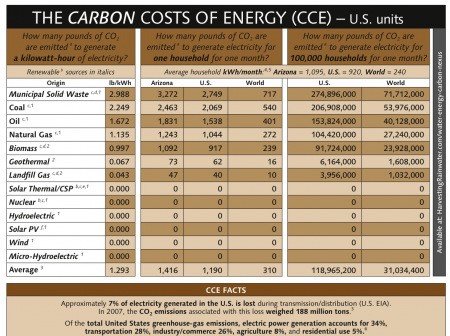 carbon-costs-of-energy-us-color-130519-page1