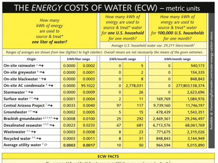 energy-costs-of-water-metric-color-130519-page1