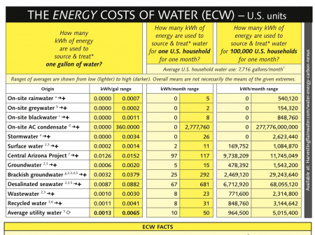 energy-costs-of-water-us-color-130519-page1