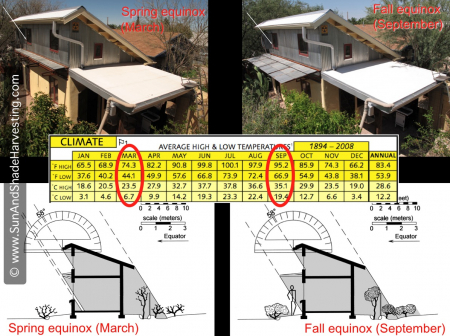 4-screen-shot-spring-vs-fall-equinox-rwm