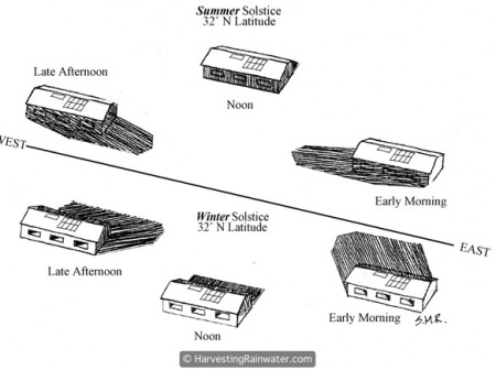 fig-11-ew-orientation-with-panels-2012-rwm