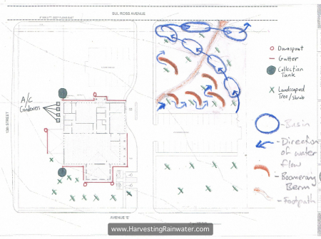 9 Draft pre-site visit plan rwm