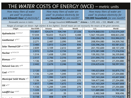 water-costs-of-energy-metric-color-130519-page1