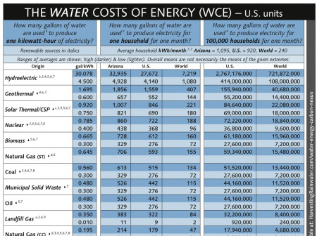water-costs-of-energy-us-color-130519-page1