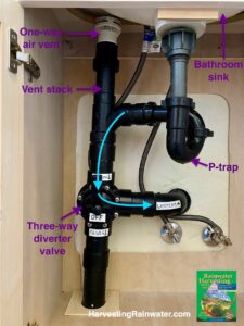 Three-way diverter valve directing sink greywater to the landscape